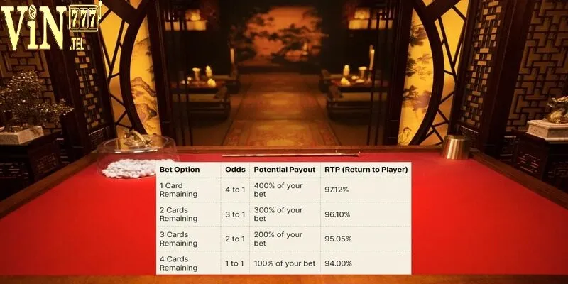 Tham gia game Fan Tan Live để nhận nhiều ưu đãi